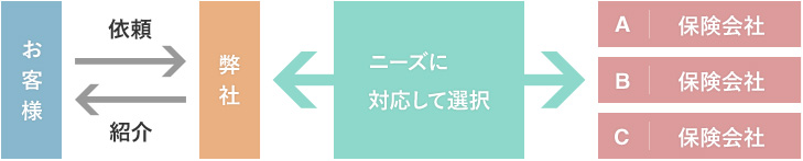 リスクマネジメント機能